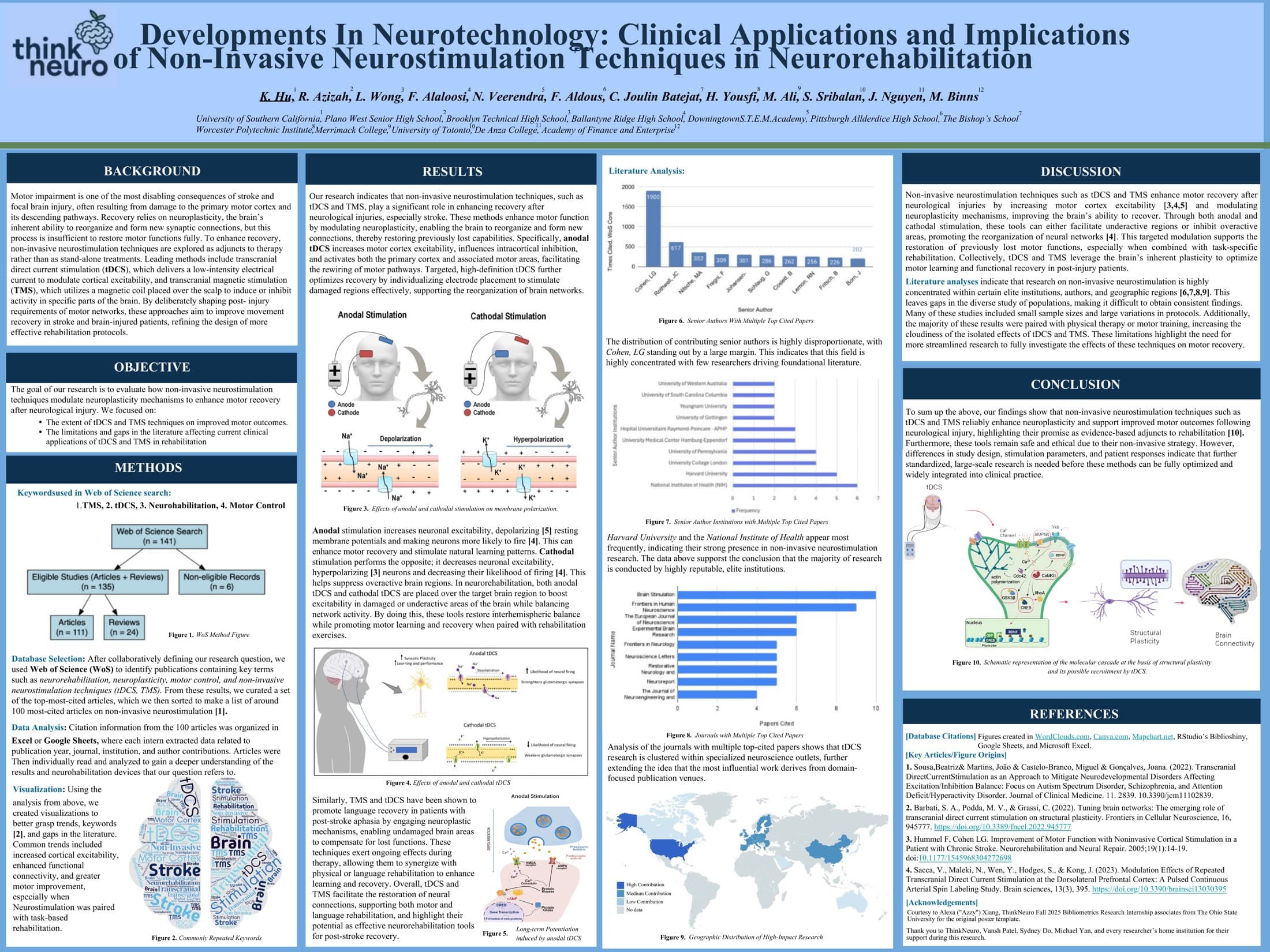 ThinkNeuro Research Internship-preview